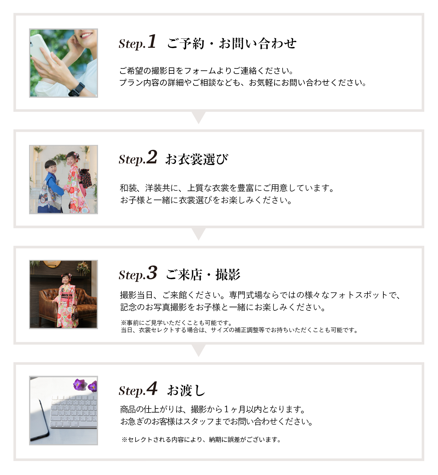 ご応募からの流れ