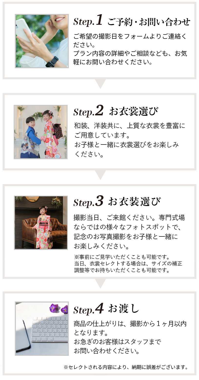 ご応募からの流れ