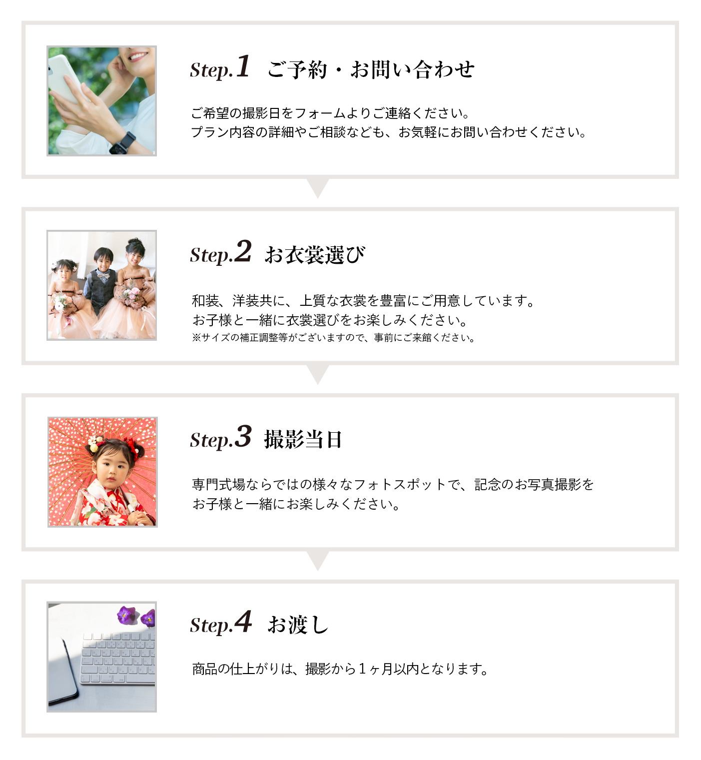 ご応募からの流れ