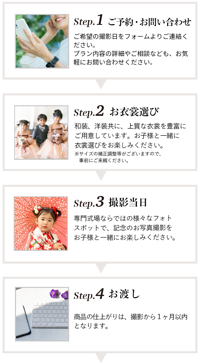 ご応募からの流れ