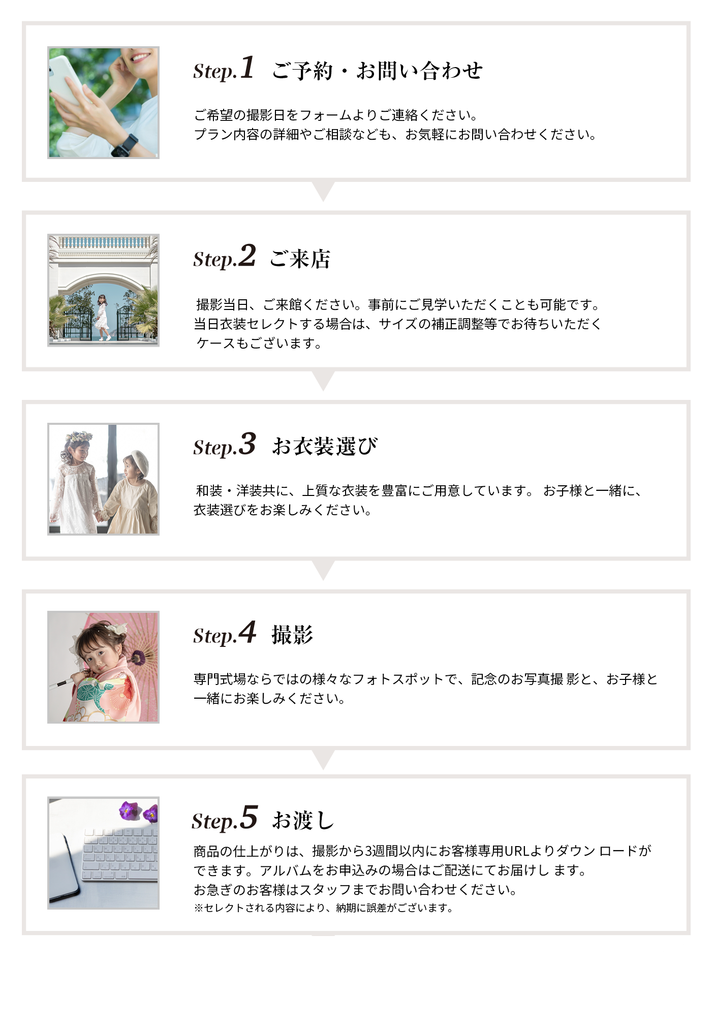 ご応募からの流れ