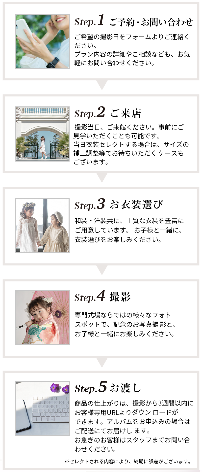 ご応募からの流れ